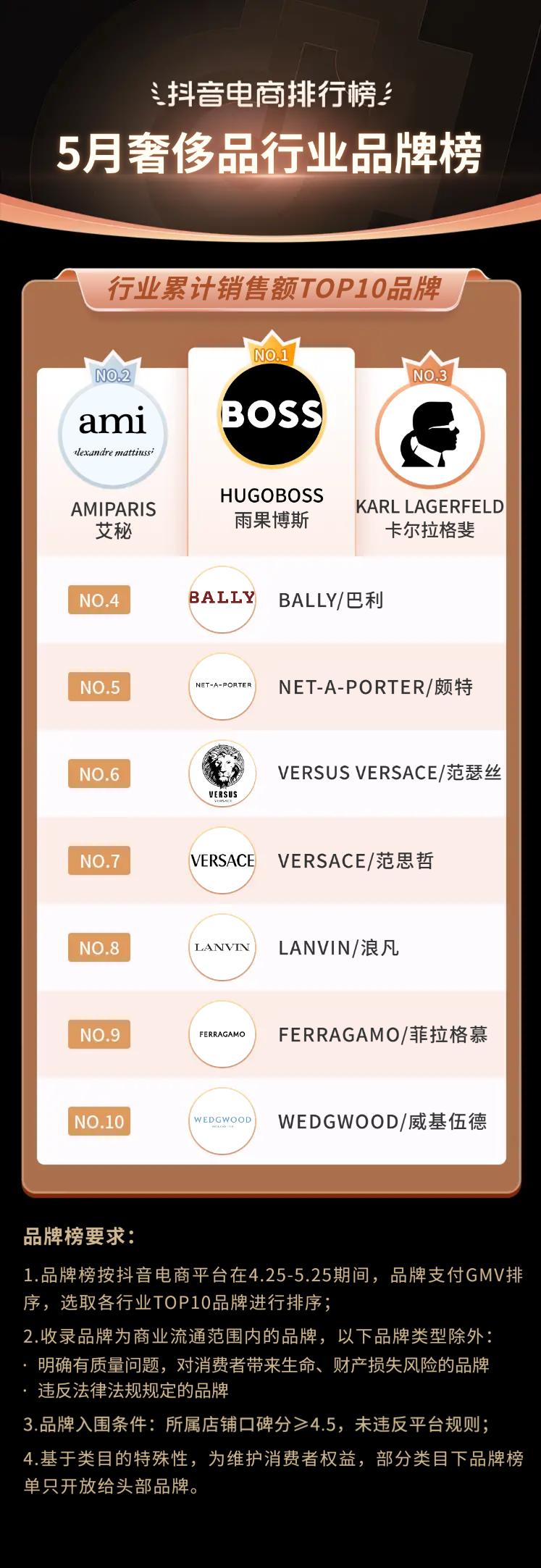 抖音电商都有哪些品类,抖音电商如何选好品类呢