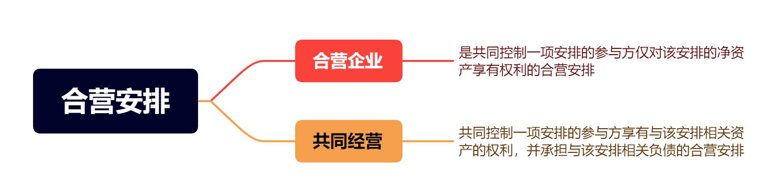 合营和联营的会计处理的区别,如何通俗理解合营安排