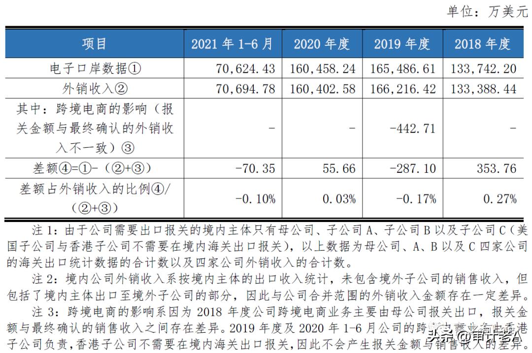 境外收入在哪里查询,一些关于境外销售收入的核查方法