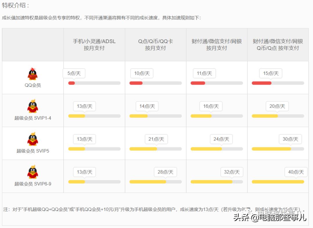 qq永久vip价值是多少,qqvip开通后会自动扣钱吗