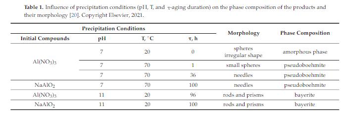非晶铝化合物合成新型催化剂后，可以应用在石油精炼的哪些方面？