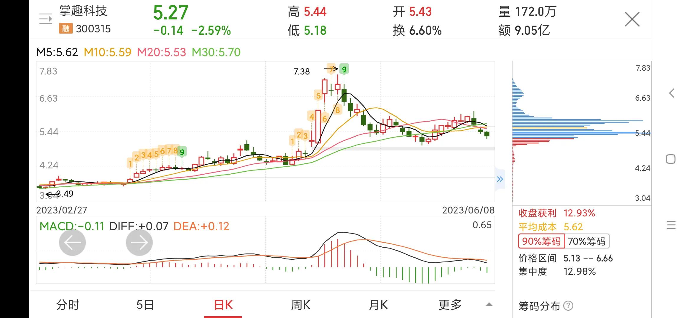 300315掌趣科技深度分析,300315掌趣科技是国企吗