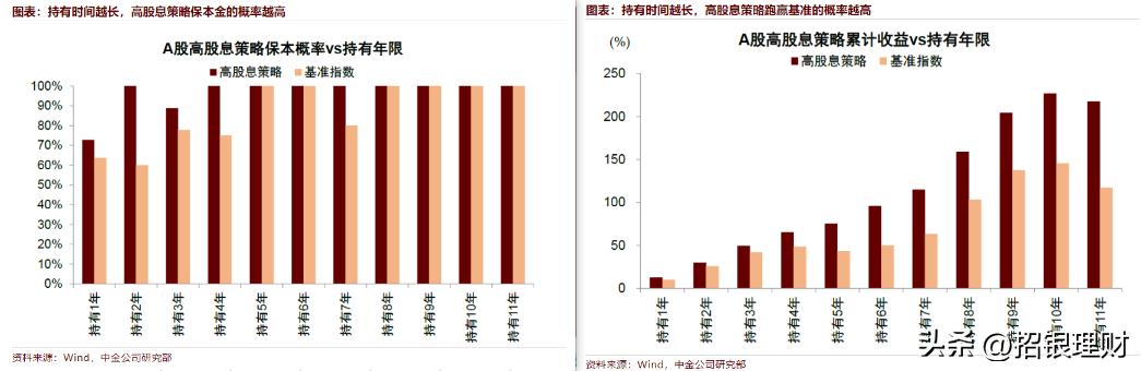 震荡市中如何稳健地赚钱,在震荡行情下如何保住收益