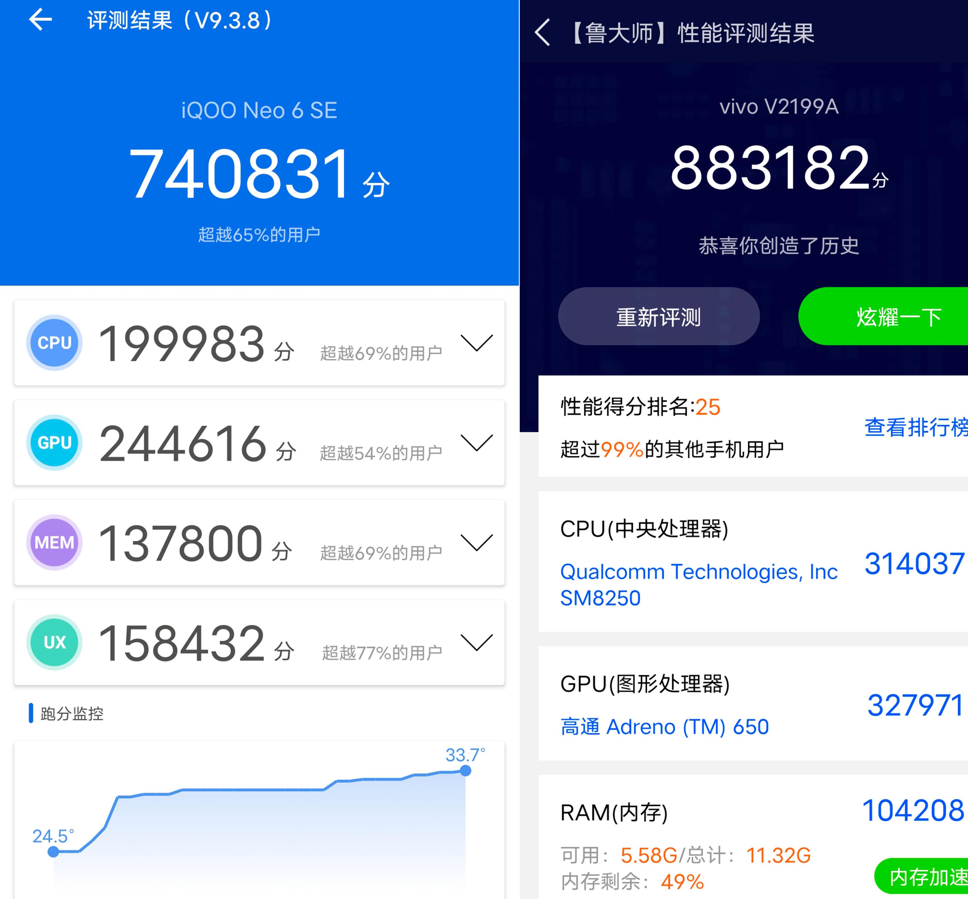 iqooneo6se要买最高配吗,iqooneo6se870是巅峰版吗