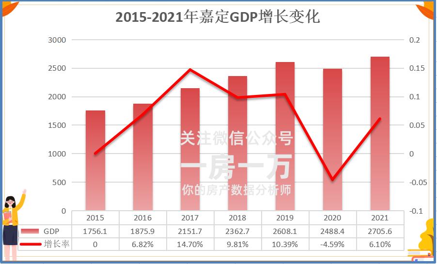 嘉定,怎么成为了最难买到的新城?