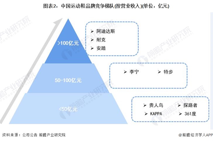 运动鞋行业的市场结构分析,2023年运动鞋行业白皮书