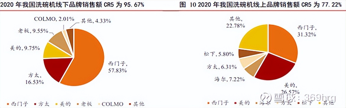 燃气灶洗碗机油烟机一体,冰箱彩电洗衣机空调洗碗机油烟机