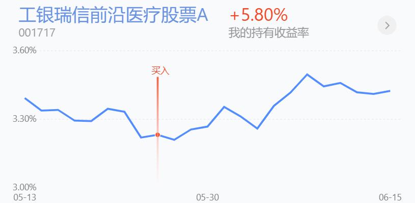 上证指数跌破3300点，害怕吗，累计收益132万9010