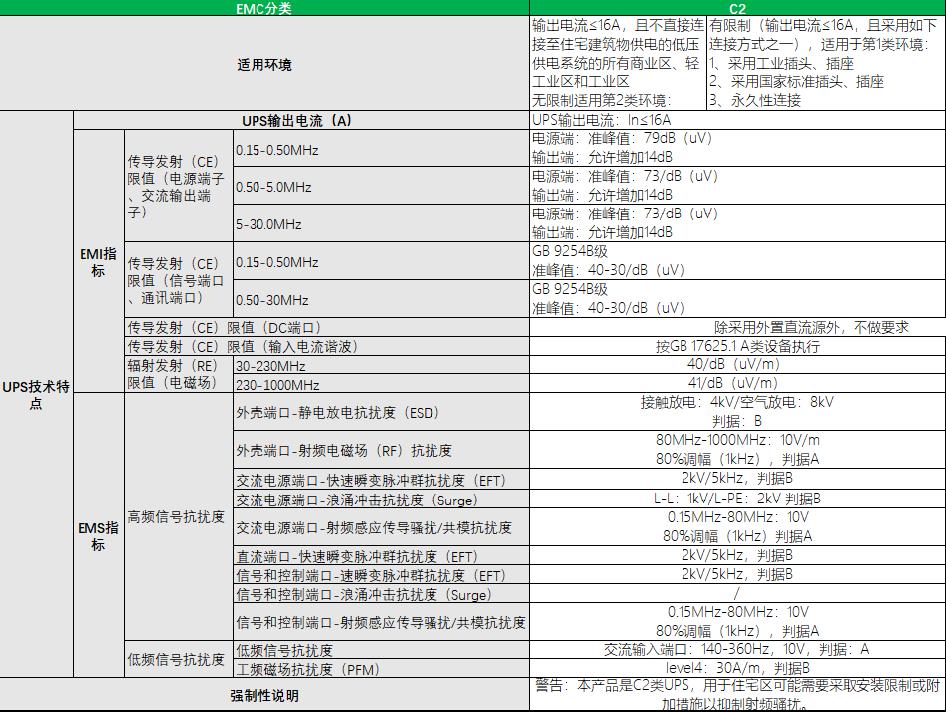技术“特”长生|规避运行异常，UPS的EMC分类及选型，干货满满