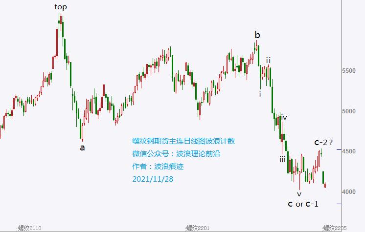 螺纹钢热卷,期货螺纹钢主力分析
