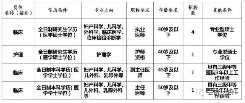 事业单位招聘242人,事业单位最新招聘133人