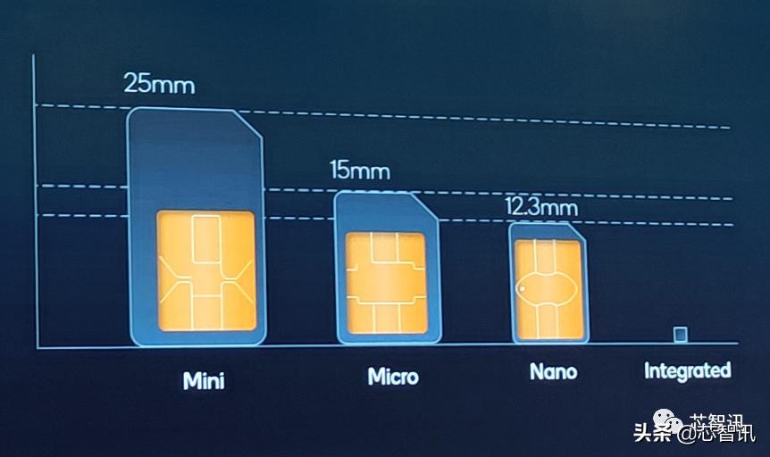 高通骁龙8gen1发布评测,高通骁龙8Gen1性能测评