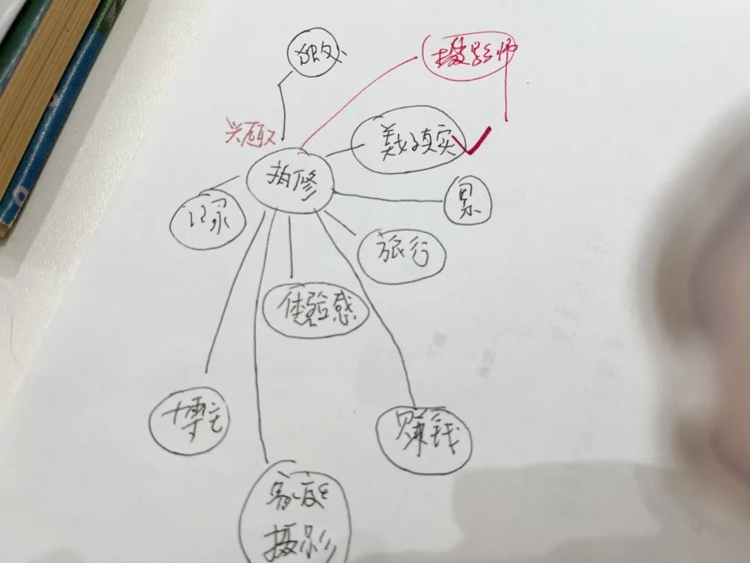 7个靠谱的副业推荐,副业干货公众号推荐