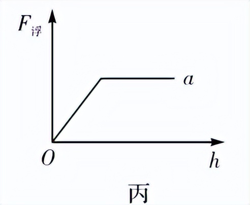 高考物理基础知识点,物理满分训练
