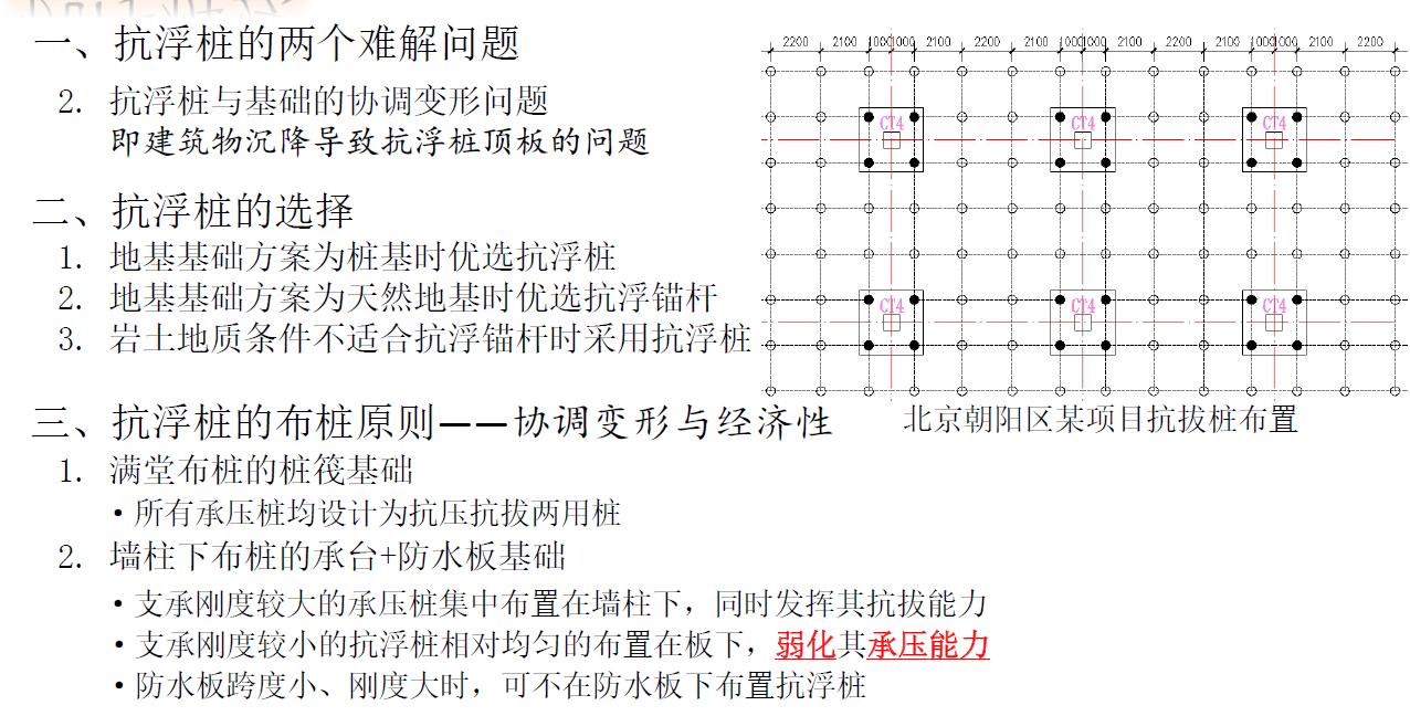 地下室抗浮原理,地下室抗浮补救方案
