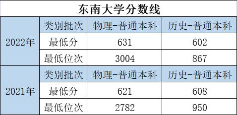 大学的特色专业和重点专业哪个好,优势大学推荐专业有哪些