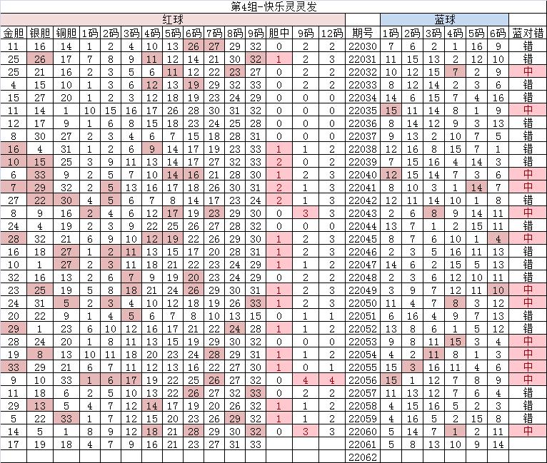 双色球22145期7+2预测,双色球202046