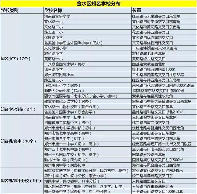 郑州新房最新信息,郑州主城区房产推荐