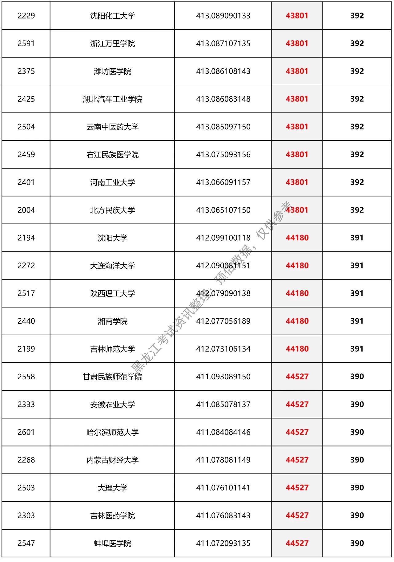 黑龙江省预估提档分数线二本,2021理科二本分数线黑龙江