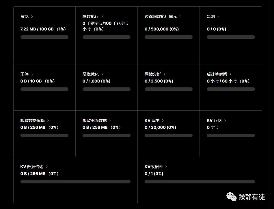 vercel搭建二级域名,vercel部署静态网站