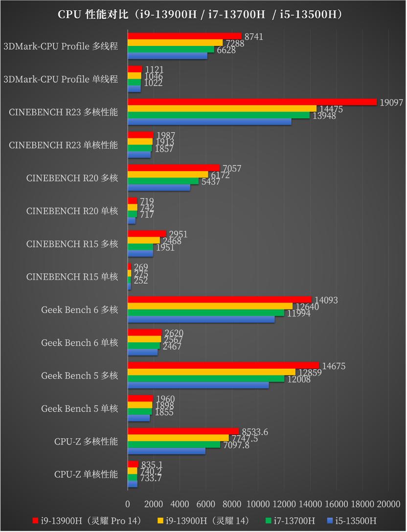 紫色笔记本电脑华硕灵耀pro测评,高端oled显示屏