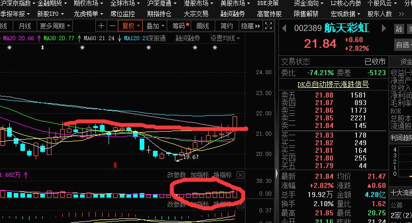 炒股什么叫放量,炒股怎么看放量和缩量