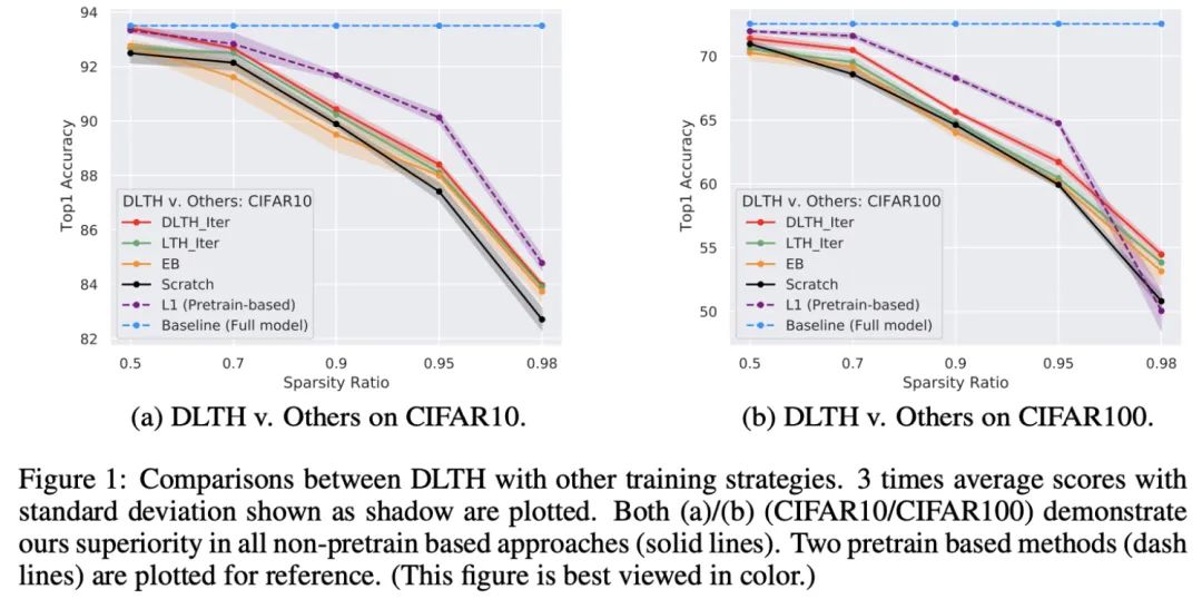 iclr2022,iclr2022缁撴灉