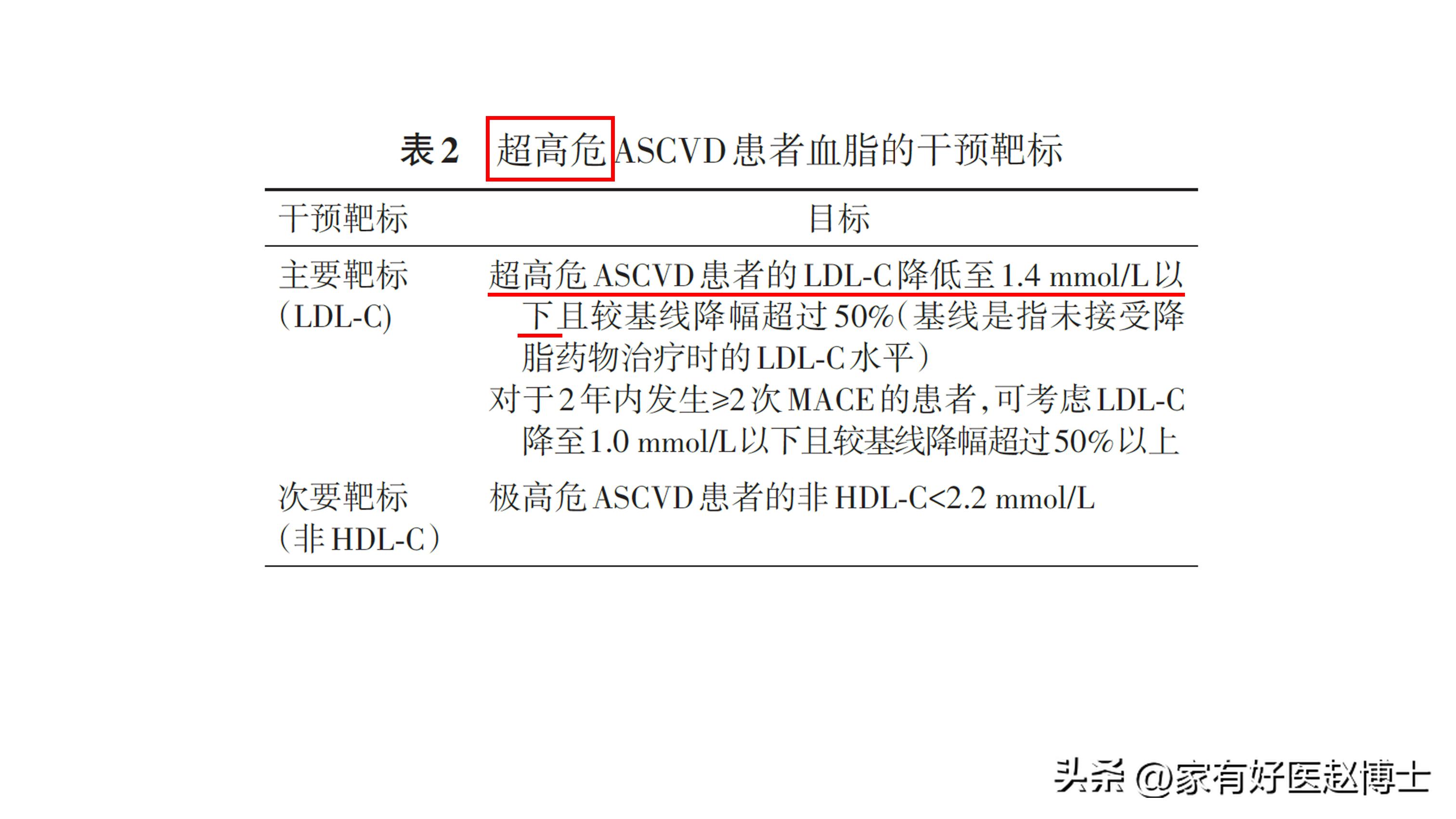 iwatch怎么预防心梗脑梗,张之瀛大夫如何预防心梗和脑梗