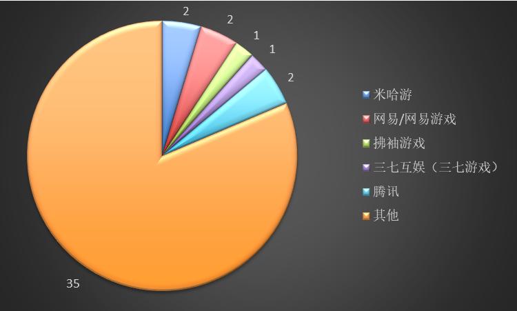 哔哩哔哩b站最新消息,b站哔哩哔哩发展历程