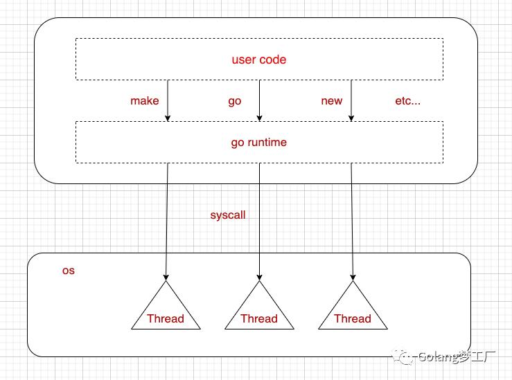 go闃呰婧愮爜,golang闃呰婧愮爜