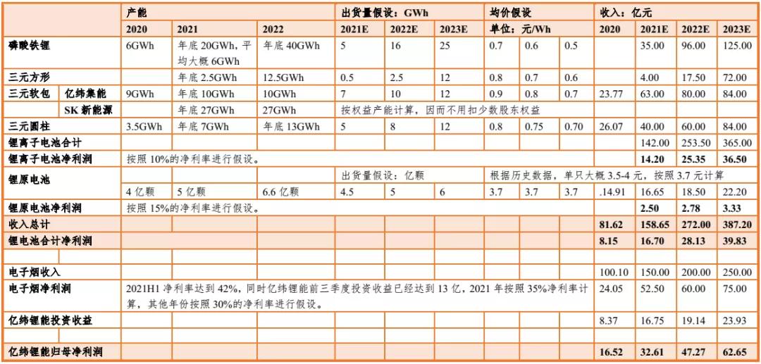 亿纬锂能股票历史交易数据,亿纬锂能2024年一季报评论
