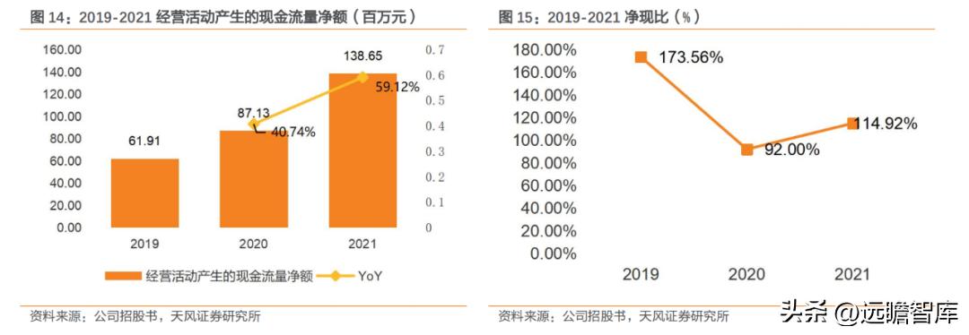 国货品牌，润本股份：专注于婴童驱蚊护理，坚持研产销一体化战略