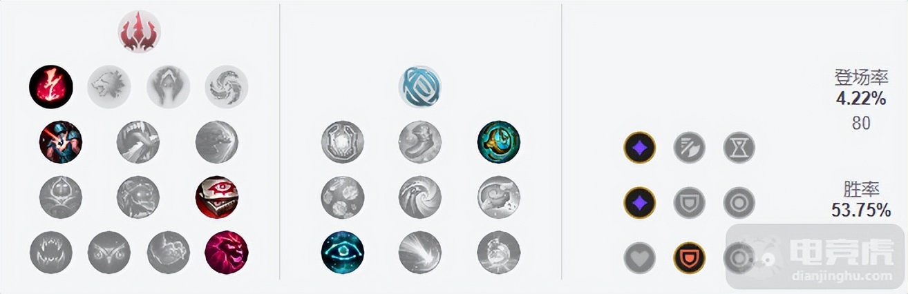 12.2狼人打野强攻还是致命节奏,狼人打野出装和天赋12.12