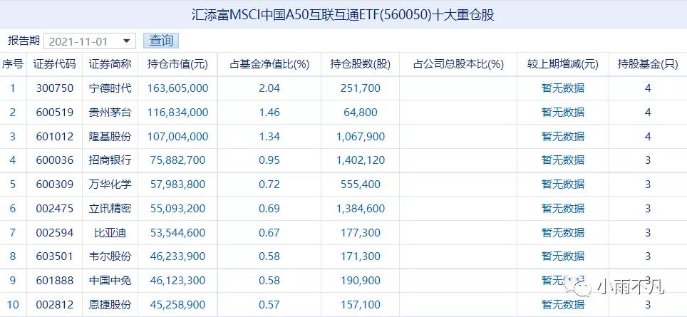 msci中国a50互联互通指数可以买吗,最新msci中国a50名单
