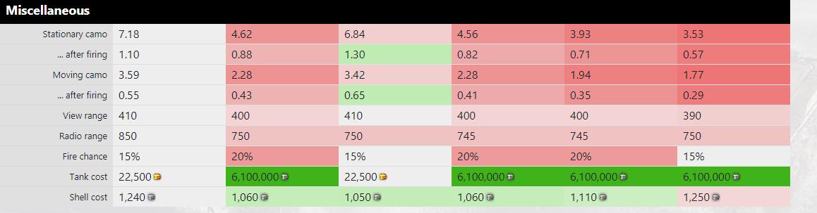 关于坦克世界,关于坦克世界的杂谈紫装了解一下