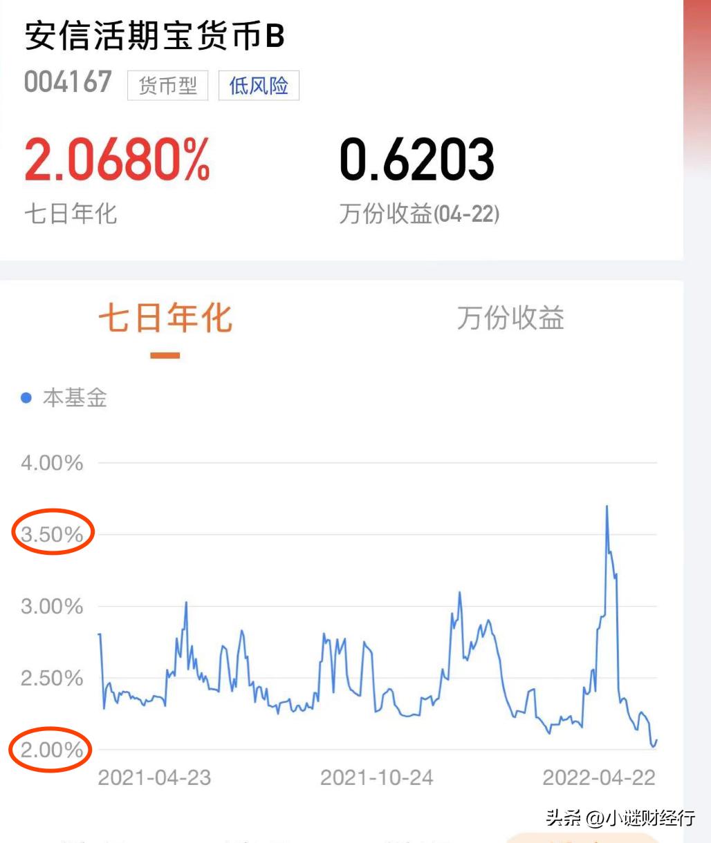 货币基金是哪种理财工具,理财入门货币基金有哪些