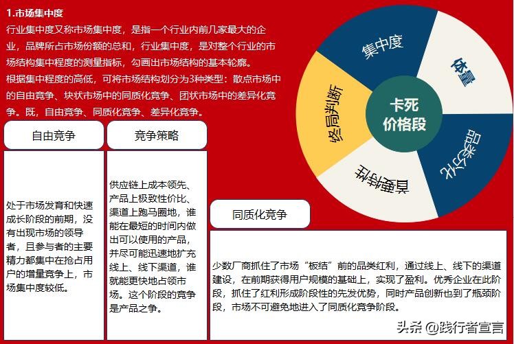 品牌增长方*论法**：全局观基础上有节奏的策略通关
