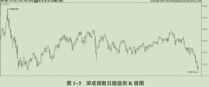 鑲＄エ鎸囨暟琛屾儏,寰峰浗鎸囨暟鑲＄エ