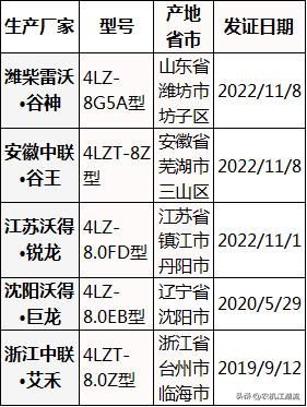 大型水稻收割机全过程,史上最快的水稻收割机