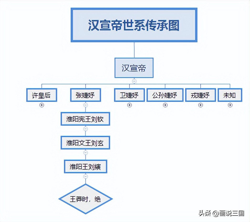 汉宣帝刘询是如何登上皇位的,刘询汉宣帝之后是哪位皇帝继位