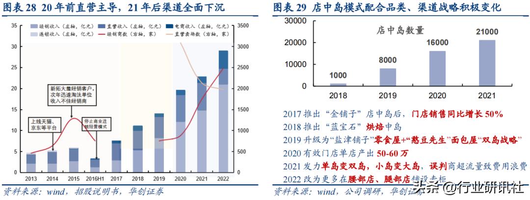 华创食饮路演,华创食饮