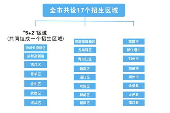 统招调招啥意思,中考的统招与调招