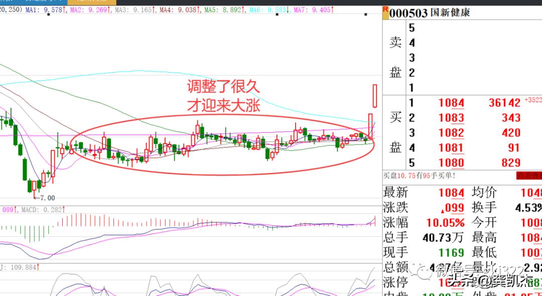 股市晚评视频大全,股市晚评今日股评