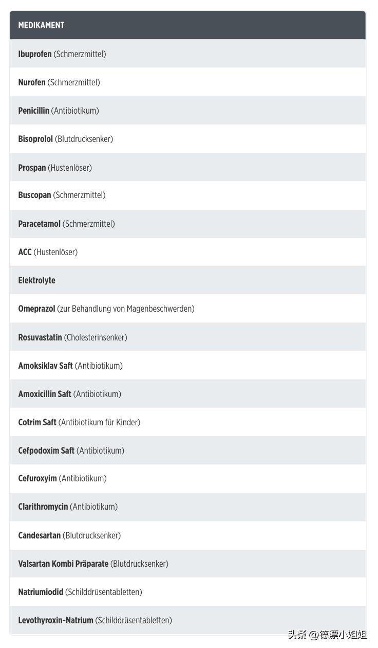 德国也买不到退烧药了，但怎么背锅的又是中国人？药贩子太可恨了