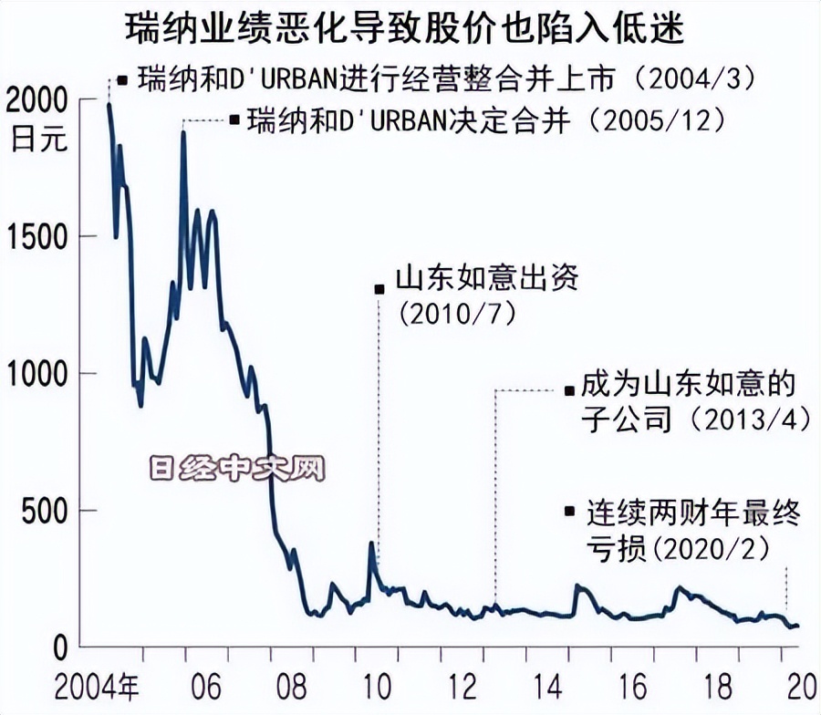 欠债400亿！妄图做中国LV的如意集团，梦该醒了