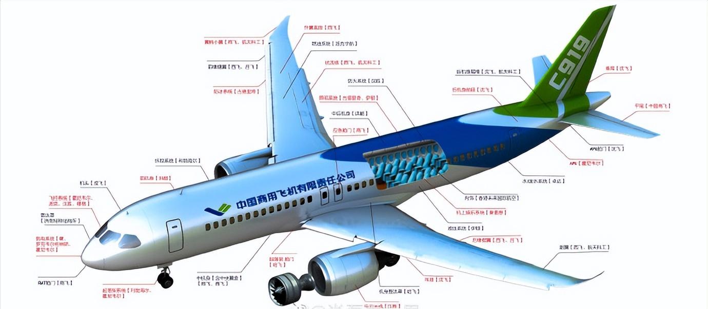 c919代表着中国什么,c919属于大国重器吗