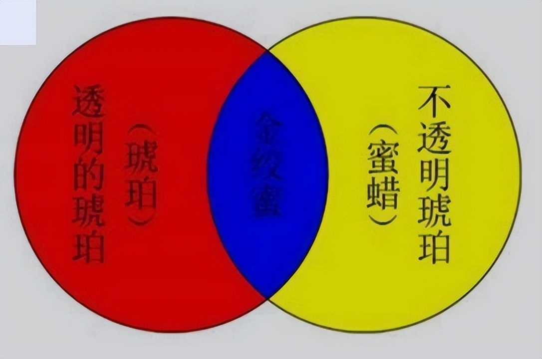 文玩的品种蜜蜡,蜜蜡是什么属性文玩