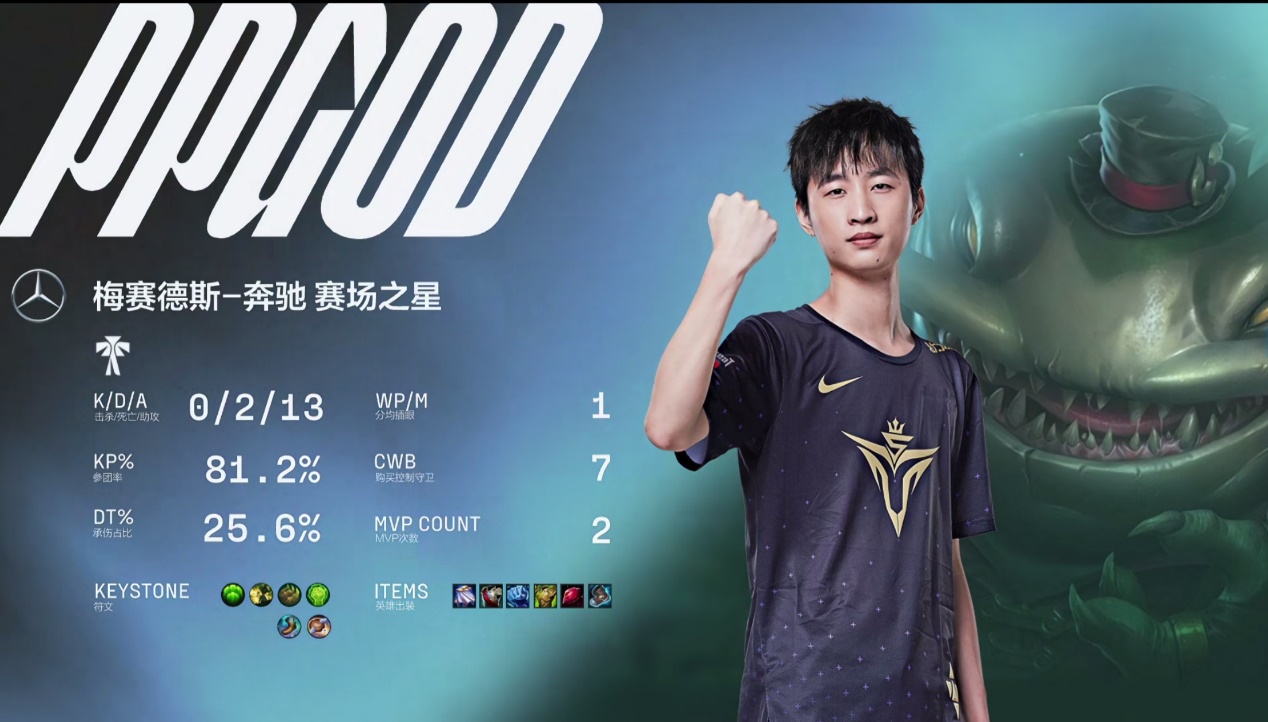 lpl统治力最强的战队,lpl现在最强的战队