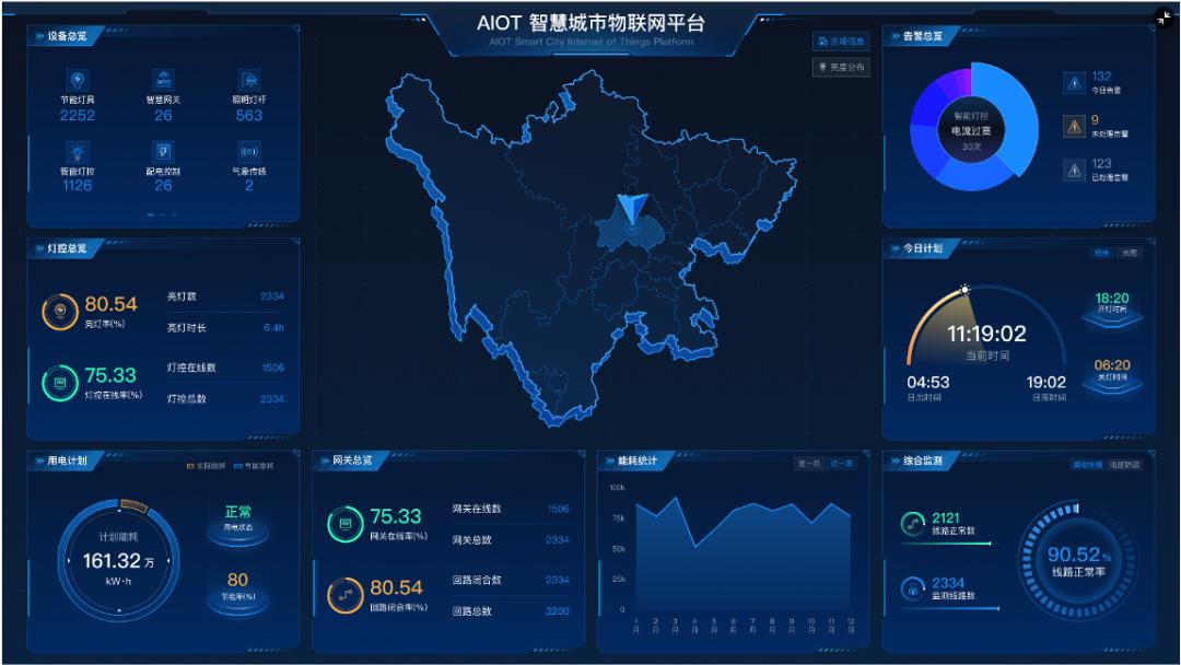 城市智能照明管理系统,智慧路灯灯控系统app