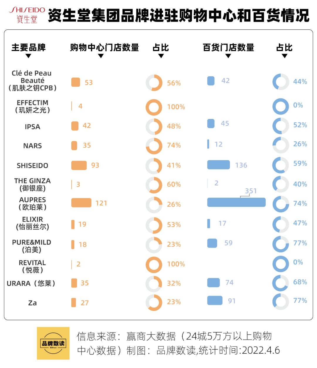 你爱的日韩化妆品，正在赔钱